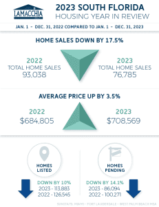 Year in review infographic florida